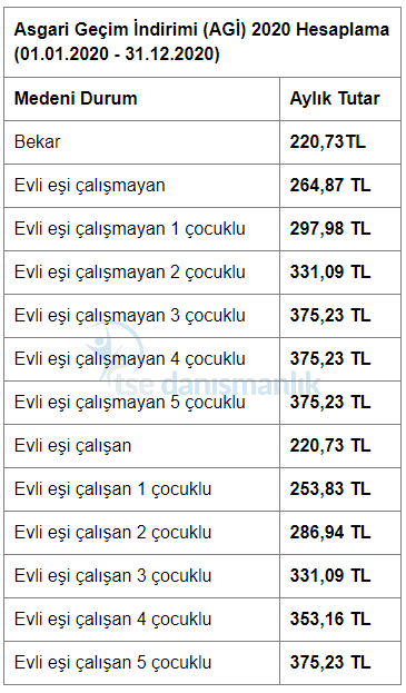 AGİ 2020 Güncel Ücret Listesi | TSE Danışmanlık